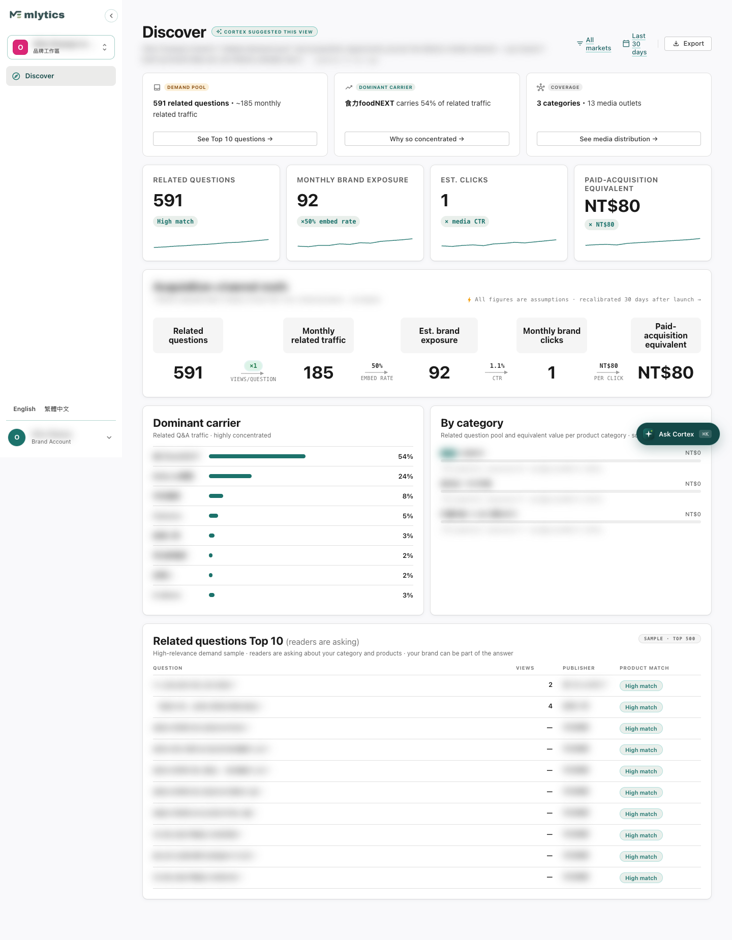 Discover dashboard